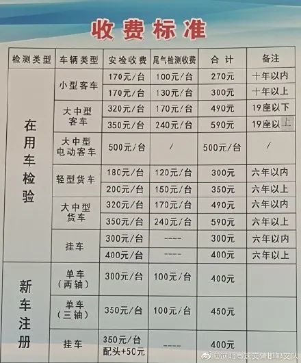 汽车年审换证费用多少 汽车年审换证费用多少