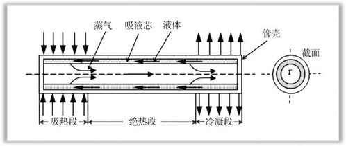 汽车吹空调耗电多少 汽车吹空调耗电多少