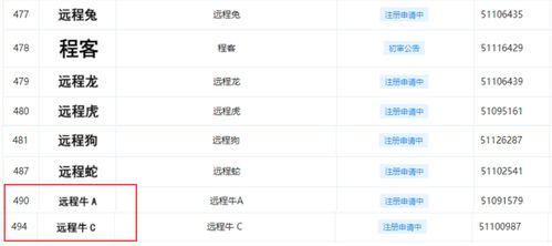 标志汽车制造代码多少 标志汽车制造代码多少