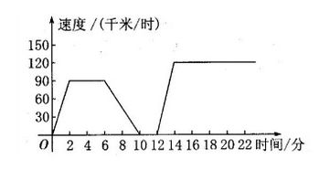 汽车匀速速度多少 汽车匀速速度多少