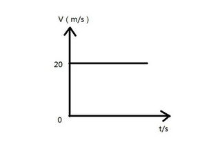 汽车匀速速度多少 汽车匀速速度多少