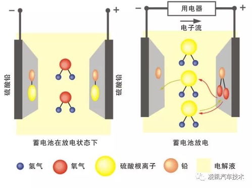 汽车电瓶硫酸比例多少 汽车电瓶硫酸比例多少