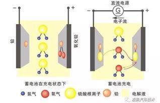 汽车电瓶硫酸比例多少 汽车电瓶硫酸比例多少