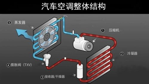 汽车制冷功率多少正常 汽车制冷功率多少正常