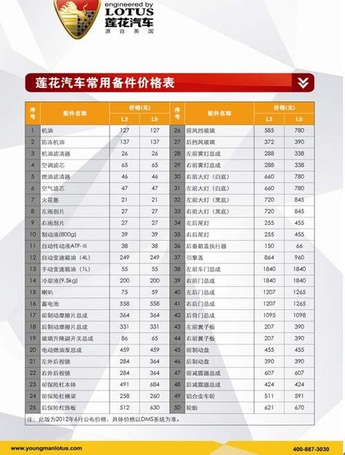 汽车寄件费用多少 汽车寄件费用多少