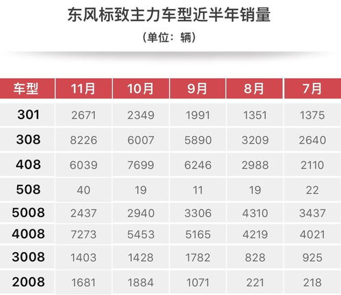 神龙汽车月销量多少 神龙汽车月销量多少