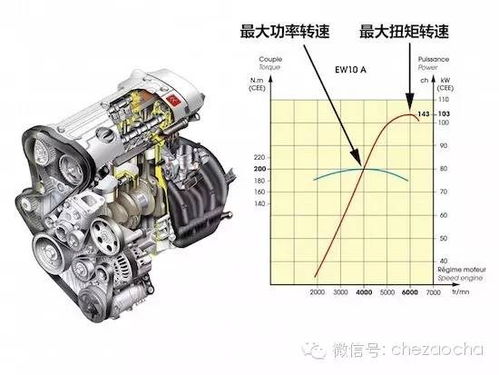 汽车蓄能器多少扭力正常 汽车蓄能器多少扭力正常
