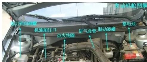 汽车后盖开启速度多少 汽车后盖开启速度多少