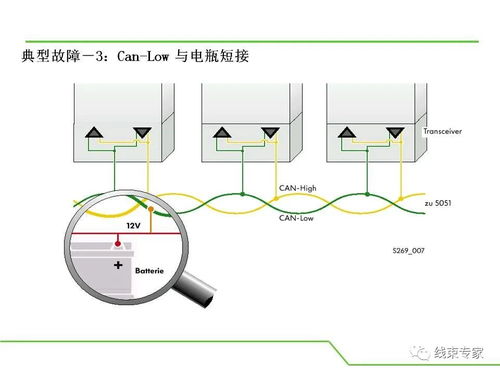 汽车通讯口电压多少 汽车通讯口电压多少
