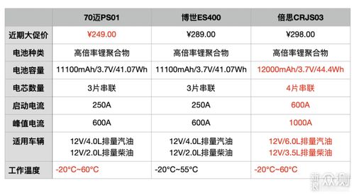 汽车启动倍率是多少 汽车启动倍率是多少