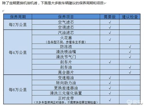 汽车日常保养消耗多少