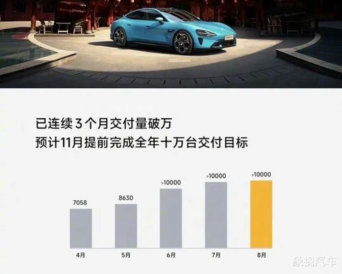 小米汽车会亏损多少 小米汽车会亏损多少