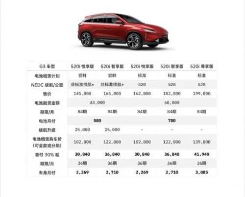 小鹏汽车利息多少 小鹏汽车利息多少