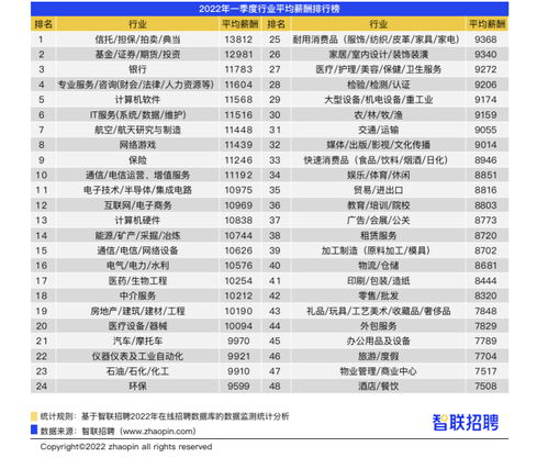 招聘汽车销售工资多少 招聘汽车销售工资多少
