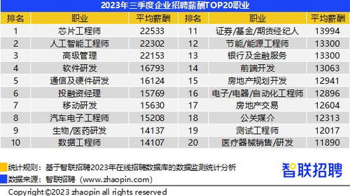 招聘汽车销售工资多少 招聘汽车销售工资多少