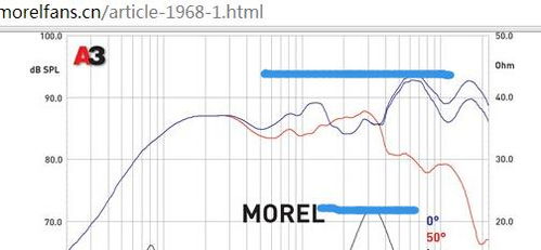 汽车双音喇叭频率多少 汽车双音喇叭频率多少