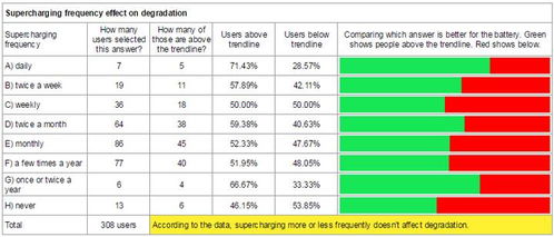 冬天汽车电池衰减多少 冬天汽车电池衰减多少