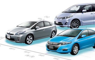 日本汽车生意利润多少 日本汽车生意利润多少