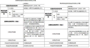 汽车金融贷款处罚多少 汽车金融贷款处罚多少