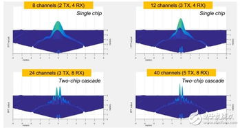 汽车雷达孔径是多少 汽车雷达孔径是多少