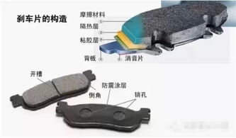 汽车换刹车需要多少