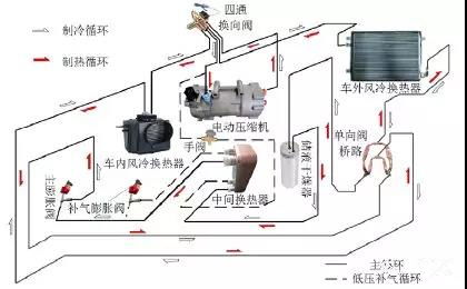汽车热泵能耗多少电费 汽车热泵能耗多少电费