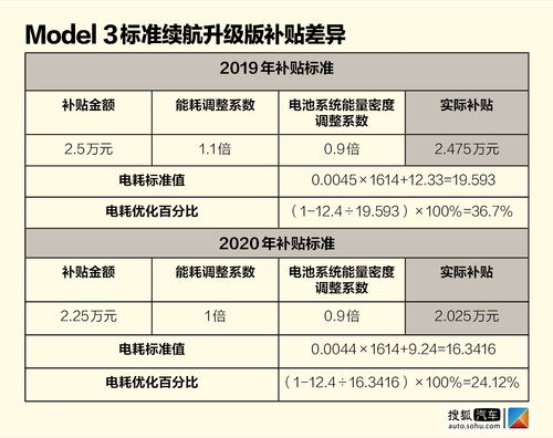 汽车热泵能耗多少电费 汽车热泵能耗多少电费