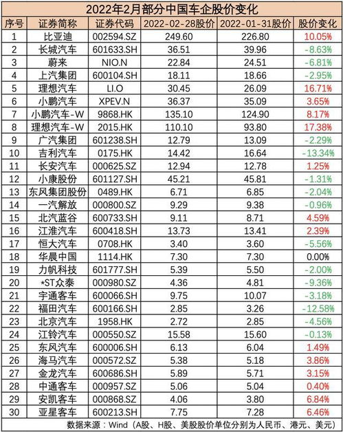 雷诺汽车市值多少 雷诺汽车市值多少