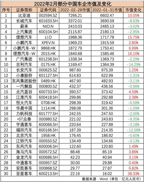 雷诺汽车市值多少 雷诺汽车市值多少