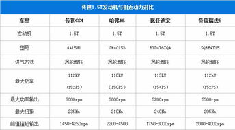 wixh汽车分期利息多少 wixh汽车分期利息多少