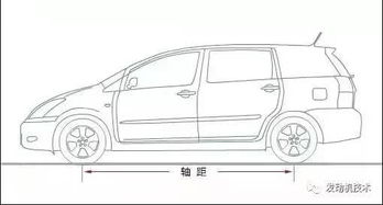 汽车尺寸尺寸是多少