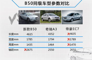 汽车尺寸尺寸是多少