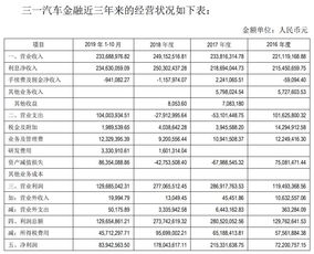 汽车金融月利息多少 汽车金融月利息多少