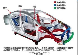 汽车b柱多少mpa 汽车b柱多少mpa