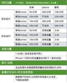 每天汽车消耗多少电费 每天汽车消耗多少电费