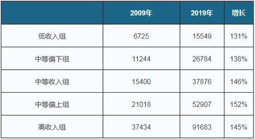 汽车订单率提升多少 汽车订单率提升多少