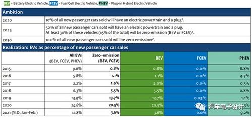 汽车订单率提升多少 汽车订单率提升多少