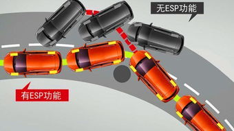 汽车台阶轴偏角多少 汽车台阶轴偏角多少