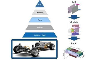 汽车电池电压剩多少 汽车电池电压剩多少