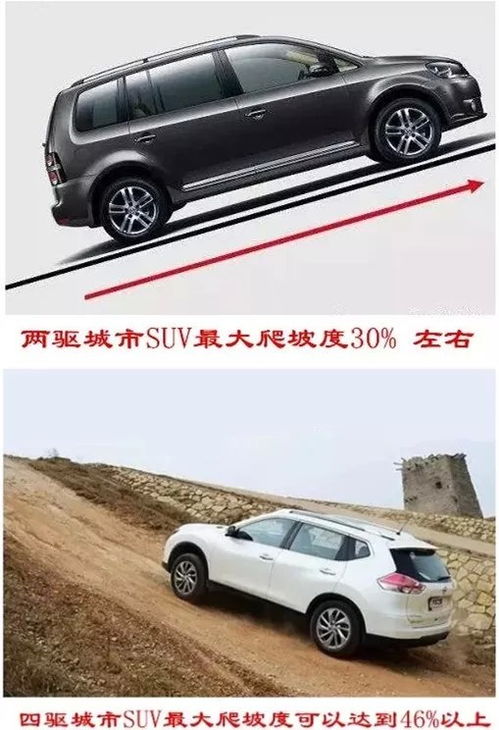 汽车爬坡多少度 汽车爬坡多少度