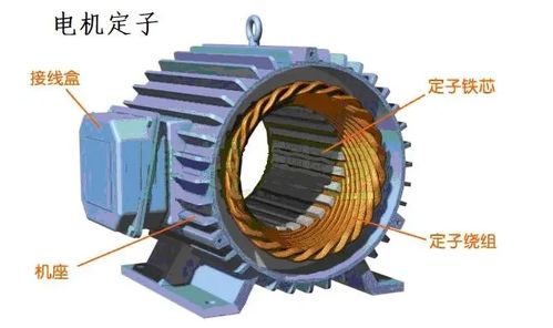 汽车定子外径多少合适 汽车定子外径多少合适