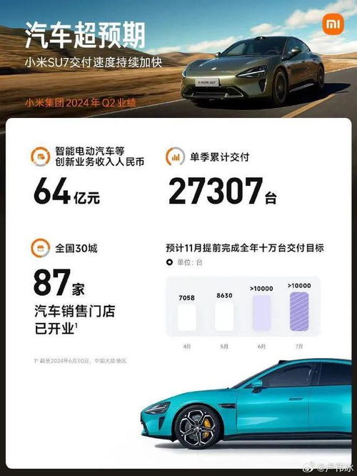 小米汽车生产了多少 小米汽车生产了多少