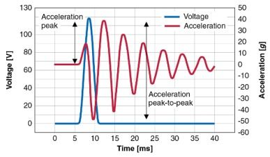 汽车脉冲频率是多少 汽车脉冲频率是多少