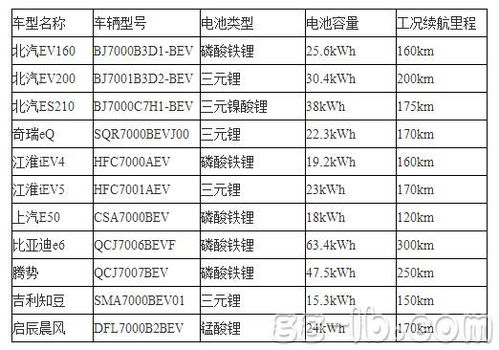 汽车铁厚度是多少 汽车铁厚度是多少