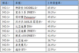 汽车油不应低于多少 汽车油不应低于多少