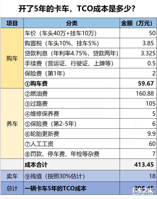 汽车 设计 成本多少 汽车 设计 成本多少