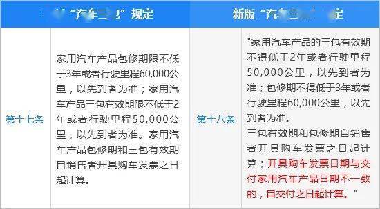 汽车有问题索赔多少 汽车有问题索赔多少