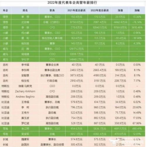 汽车销售首席多少工资