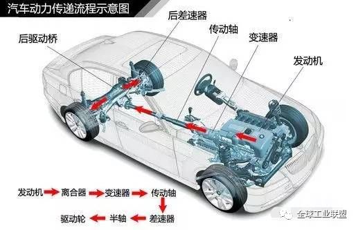 汽车轮轴硬度多少