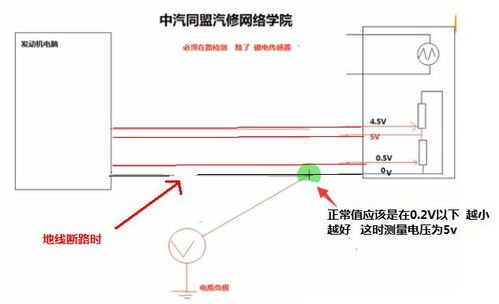 汽车电路师傅工资多少 汽车电路师傅工资多少